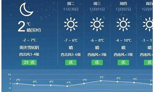 香河天气预报_北京香河天气预报