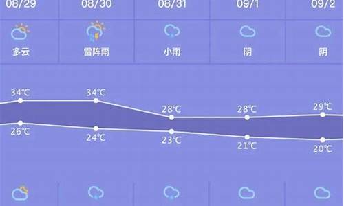 威海最近一周天气预报30天_威海最近一周天气预报