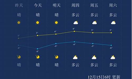 聊城天气预报7天一周_聊城天气预报7天