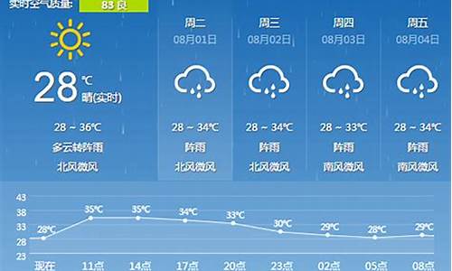 广西桂林天气预报七天_桂林天气预报七天