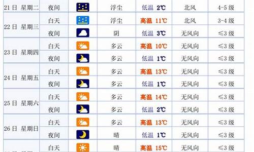 白银天气预报7天_白银天气预报7天