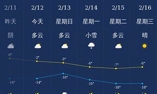 铁岭今日天气预报_铁岭今日天气