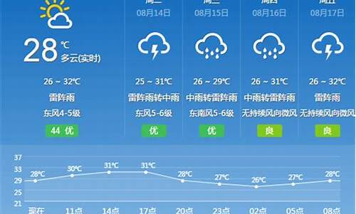 乌兰察布市天气预报最新_乌兰察布天气预报最新今天