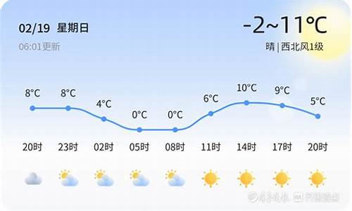 2345平邑天气预报_平邑市天气预报