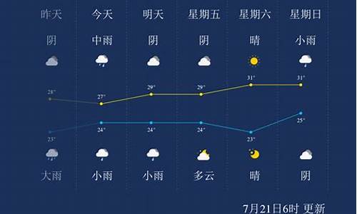 开封天气60天天气预报_开封天气预报60天查询结果