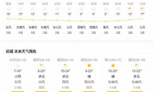 运城十五天的天气_运城十五天气预报15天查询