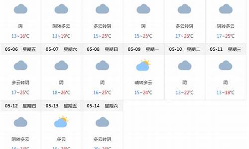 上海未来15天天气变化_上海未来15天天气预报查询结果是什么