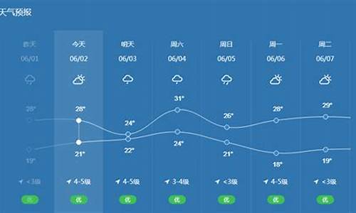 宁波天气预报查询最新_查看宁波天气预报