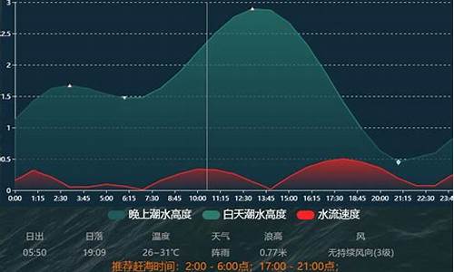 鲅鱼圈天气15天预报查询_鲅鱼圈天气15天