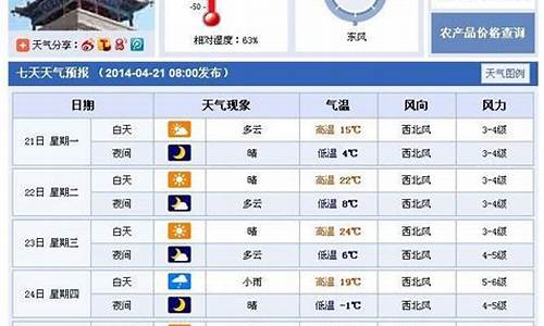 武威天气预报24时_武威天气预报40天