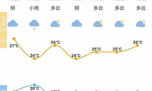 南宁七天天气预报_南宁七天天气预报15天查询结果