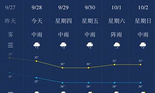 钦州天气预报一周天气预报15天查询_钦州天气预报40天准确一览表