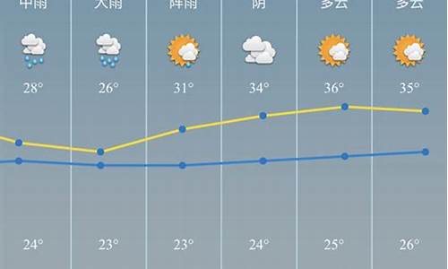 慈溪天气预报2345_慈溪天气预报实时