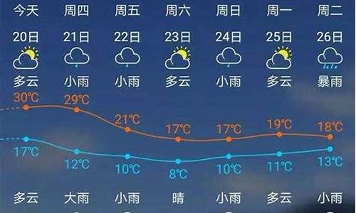 建瓯天气_建瓯天气40天查询