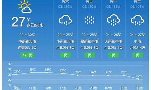 平潭天气预报一个月30天_平潭未来一个月天气预报