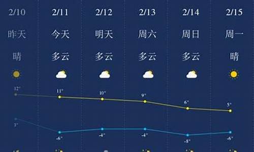 陕西省榆林天气预报一周_陕西省榆林天气预