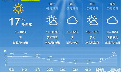 合肥天气查询_合肥天气查询预报