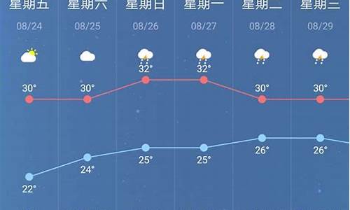 江苏南京天气预报7天_南京天气预报7天实时