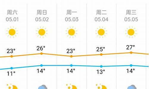 往年五一北京天气_2011五一北京天气预