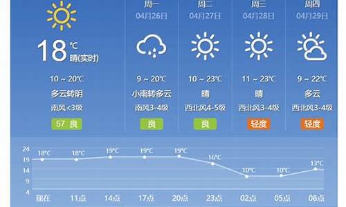 北京天气预报十五天_北京市近期天气预报