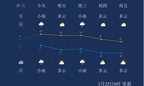 扬州一周天气预报15天最新消息_扬州一周