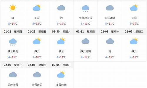 成都天气衣服_成都天气预报一周天气穿衣指