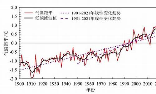 气候变化对相关方的需求和期望怎么写_气候变化对相关方的需求和期望怎么写