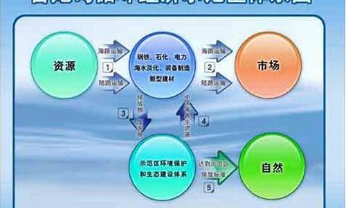 曹妃甸天气预报七天_曹妃甸天气预报明天