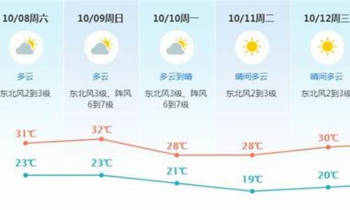 东莞30天天气预报_东莞未来30天天气预