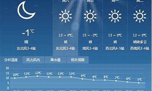 乌市天气预报未来15天_乌市天气预报明天