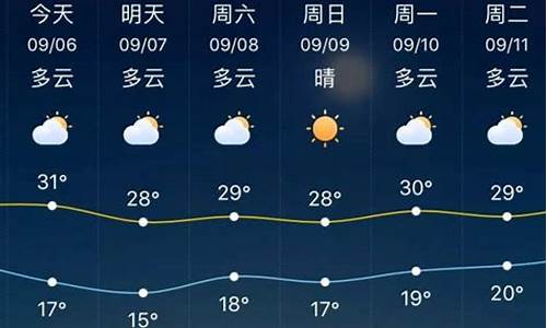 明天淄博地区天气预报_明日淄博天气预报