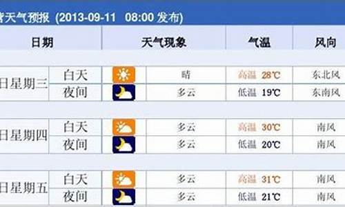 东营市天气预报_东营市天气预报最新