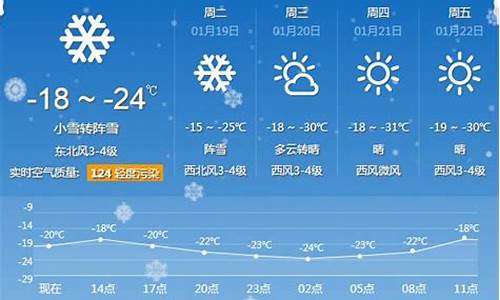 牡丹江天气预报15天查询最准确_牡丹江天气预报一周15天查询