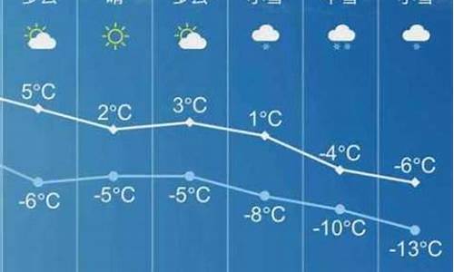 长子天气天气_长子天气预报15天