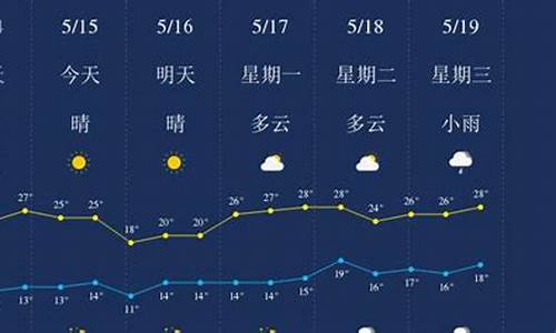 丽江天气预报10天查询最新消息表_丽江天