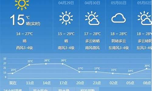 山西太原十天天气预报_太原天气预报10天