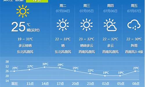 天气预报多久更新一次_准确率最高的天气预报软件