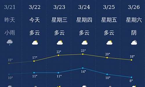 泸州天气40天天气预报_泸州天气40天天