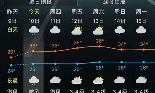 三亚未来一周天气变化_未来一周三亚天气如