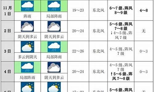 安庆未来十天天气预报_安庆未来几天的天气情况