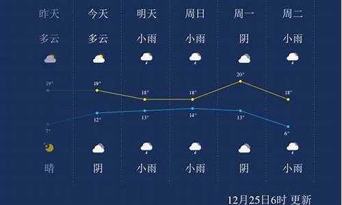 来宾市天气预报一周7天查询_来宾市天气预