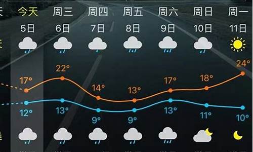 安溪天气预报_泉州天气预报