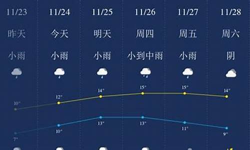 无锡巿一周天气预报_无锡天气预报一周天气