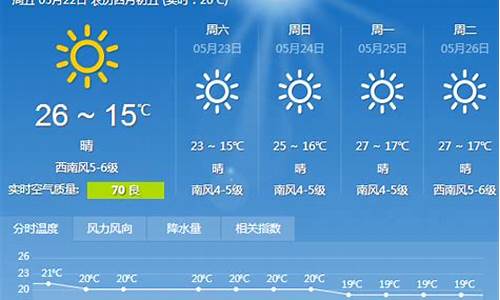 天气预报大连_天气预报大连金州区