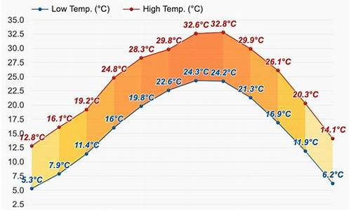 赣南 天气_赣州天气预报15天30天南康