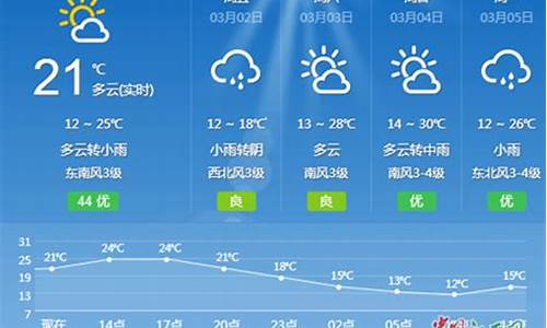 吉安一周天气预报七天_吉安一周天气预报1