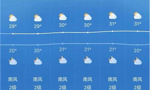 渭南天气预报一周7天查询_渭南天气预报一周