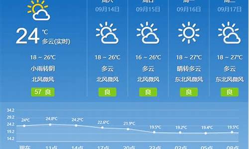 临淄天气预报40天_临淄天气预报40天查