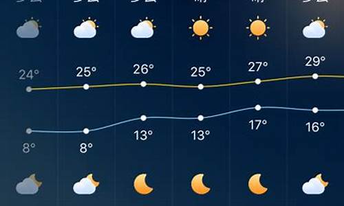 深圳未来40天天气预报查询_深圳未来40天天气预报