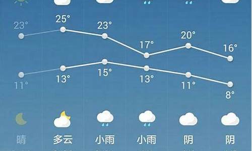 明天天气预报几点下雨_明天天气怎么样